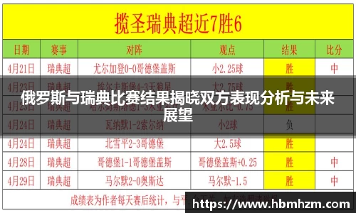 俄罗斯与瑞典比赛结果揭晓双方表现分析与未来展望